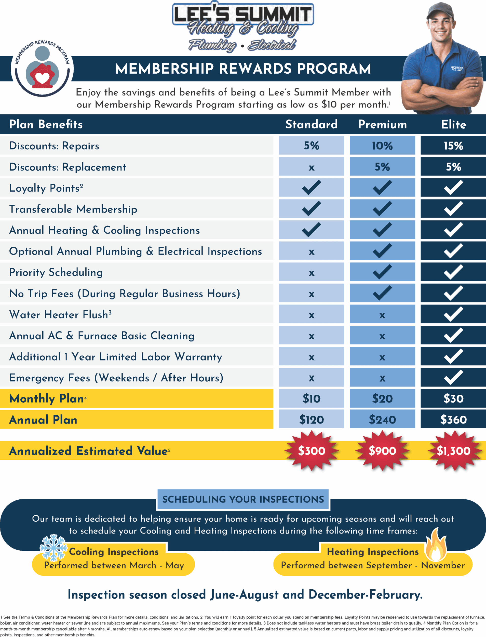 Become a Member Today - Lee's Summit Become a Member Today - Lee's Summit